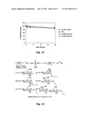 SPECIFICALLY TARGETED CATALYTIC ANTAGONISTS AND USES THEREOF diagram and image