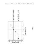 HUMAN TIMP-1 ANTIBODIES diagram and image