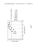 HUMAN TIMP-1 ANTIBODIES diagram and image