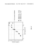 HUMAN TIMP-1 ANTIBODIES diagram and image