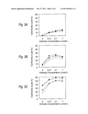 PHARMACEUTICAL COMPOSITION COMPRISING ANTIBODY COMPOSITION WHICH     SPECIFICALLY BINDS TO CCR4 diagram and image