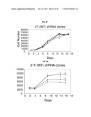 USE OF ERBB4 AS A PROGNOSTIC AND THERAPEUTIC MARKER FOR MELANOMA diagram and image