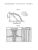 USE OF ERBB4 AS A PROGNOSTIC AND THERAPEUTIC MARKER FOR MELANOMA diagram and image