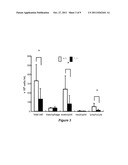 METHOD FOR SELECTIVE CONTROL OF HELPER T CELL FUNCTION diagram and image