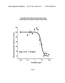 METHOD OF TREATING ISCHEMIA REPERFUSION INJURY diagram and image