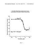 METHOD OF TREATING ISCHEMIA REPERFUSION INJURY diagram and image