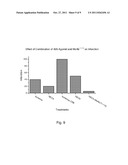 METHOD OF TREATING ISCHEMIA REPERFUSION INJURY diagram and image