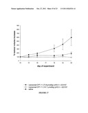 LIPOSOMES WITH IMPROVED DRUG RETENTION FOR TREATMENT OF CANCER diagram and image