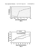 METHODS OF TREATMENT diagram and image