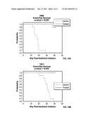 METHODS OF TREATMENT diagram and image