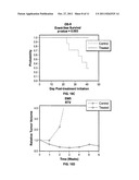 METHODS OF TREATMENT diagram and image