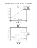 METHODS OF TREATMENT diagram and image