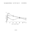 PHARMACEUTICAL COMPOSITION FOR THE PREVENTION AND TREATMENT OF BONE TISSUE     RESORPTION OF VARIOUS ETIOLOGY diagram and image