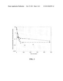 METHODS AND COMPOSITIONS FOR REDUCING OR PREVENTING VASCULAR CALCIFICATION     DURING PERITONEAL DIALYSIS THERAPY diagram and image