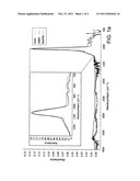 Process for Producing Silicon and Oxide Films from Organoaminosilane     Precursors diagram and image