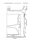 Process for Producing Silicon and Oxide Films from Organoaminosilane     Precursors diagram and image