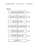 SILICON CARBIDE SUBSTRATE AND METHOD FOR MANUFACTURING SILICON CARBIDE     SUBSTRATE diagram and image