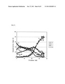 FUEL CELL SEPARATOR MATERIAL, FUEL CELL SEPARATOR USING SAME, AND FUEL     CELL STACK diagram and image