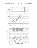 Triblock Copolymers with Acidic Groups diagram and image