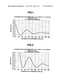 NEAR-INFRARED ABSORPTIVE LAYER-FORMING COMPOSITION AND MULTILAYER FILM diagram and image