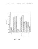 VACCINE AGAINST INFECTIOUS AGENTS HAVING AN INTRACELLULAR PHASE,     COMPOSITION FOR THE TREATMENT AND PREVENTION OF HIV INFECTIONS,     ANTIBODIES AND METHODS OF DIAGNOSIS diagram and image