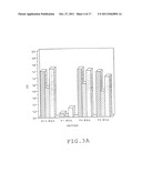 VACCINE AGAINST INFECTIOUS AGENTS HAVING AN INTRACELLULAR PHASE,     COMPOSITION FOR THE TREATMENT AND PREVENTION OF HIV INFECTIONS,     ANTIBODIES AND METHODS OF DIAGNOSIS diagram and image