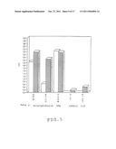 VACCINE AGAINST INFECTIOUS AGENTS HAVING AN INTRACELLULAR PHASE,     COMPOSITION FOR THE TREATMENT AND PREVENTION OF HIV INFECTIONS,     ANTIBODIES AND METHODS OF DIAGNOSIS diagram and image