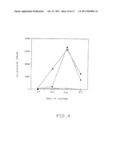 VACCINE AGAINST INFECTIOUS AGENTS HAVING AN INTRACELLULAR PHASE,     COMPOSITION FOR THE TREATMENT AND PREVENTION OF HIV INFECTIONS,     ANTIBODIES AND METHODS OF DIAGNOSIS diagram and image