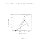 VACCINE AGAINST INFECTIOUS AGENTS HAVING AN INTRACELLULAR PHASE,     COMPOSITION FOR THE TREATMENT AND PREVENTION OF HIV INFECTIONS,     ANTIBODIES AND METHODS OF DIAGNOSIS diagram and image