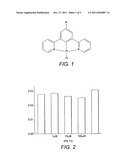 IMAGING TECHNIQUES USING A TRIDENTATE LIGAND diagram and image