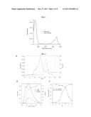 FLUORESCENT LABELING OF TRANSFER RNA AND STUDY OF PROTEIN SYNTHESIS diagram and image