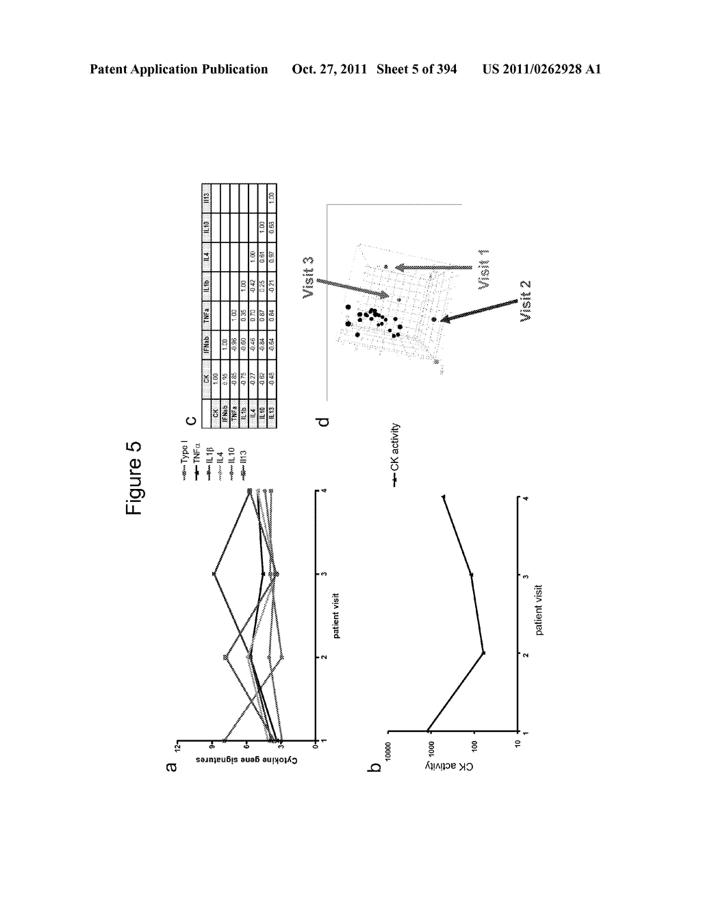 DISEASE MARKERS AND USES THEREOF - diagram, schematic, and image 06