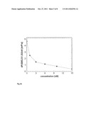 METHOD OF DETERMINING A CONCENTRATION OF ANALYTES OF INTEREST IN A SAMPLE diagram and image