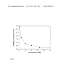 METHOD OF DETERMINING A CONCENTRATION OF ANALYTES OF INTEREST IN A SAMPLE diagram and image