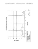 OXIDIZABLE SPECIES AS AN INTERNAL REFERENCE IN CONTROL SOLUTIONS FOR     BIOSENSORS diagram and image