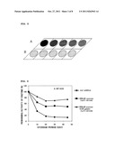 REAGENT KIT FOR MEASURING FRESHNESS diagram and image