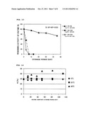 REAGENT KIT FOR MEASURING FRESHNESS diagram and image