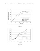 METHODS AND COMPOSITIONS FOR ENHANCED BACTERIAL HYDROLYSIS OF CELLULOSIC     FEEDSTOCKS diagram and image