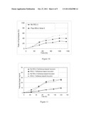 METHODS AND COMPOSITIONS FOR ENHANCED BACTERIAL HYDROLYSIS OF CELLULOSIC     FEEDSTOCKS diagram and image