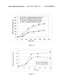 METHODS AND COMPOSITIONS FOR ENHANCED BACTERIAL HYDROLYSIS OF CELLULOSIC     FEEDSTOCKS diagram and image