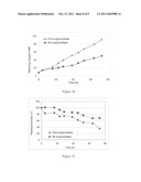 METHODS AND COMPOSITIONS FOR ENHANCED BACTERIAL HYDROLYSIS OF CELLULOSIC     FEEDSTOCKS diagram and image