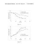 METHODS AND COMPOSITIONS FOR ENHANCED BACTERIAL HYDROLYSIS OF CELLULOSIC     FEEDSTOCKS diagram and image