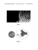 POLYMERIC MATERIALS INCORPORATING CORE-SHELL SILICA NANOPARTICLES diagram and image