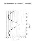 LOW POWER RF TUNING USING OPTICAL AND NON-REFLECTED POWER METHODS diagram and image