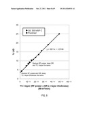 APPARATUS AND METHODS FOR REDUCING LIGHT INDUCED DAMAGE IN THIN FILM SOLAR     CELLS diagram and image