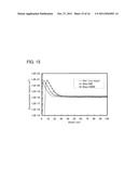 MANUFACTURING METHOD OF SEMICONDUCTOR DEVICE diagram and image