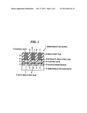 Method of fabricating semiconductor device diagram and image