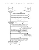 METHOD AND APPARATUS FOR NETWORK PERSONALIZATION OF SUBSCRIBER DEVICES diagram and image