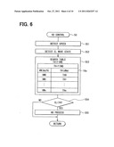 Handover control apparatus, handover control method, and program product diagram and image