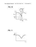 Handover control apparatus, handover control method, and program product diagram and image